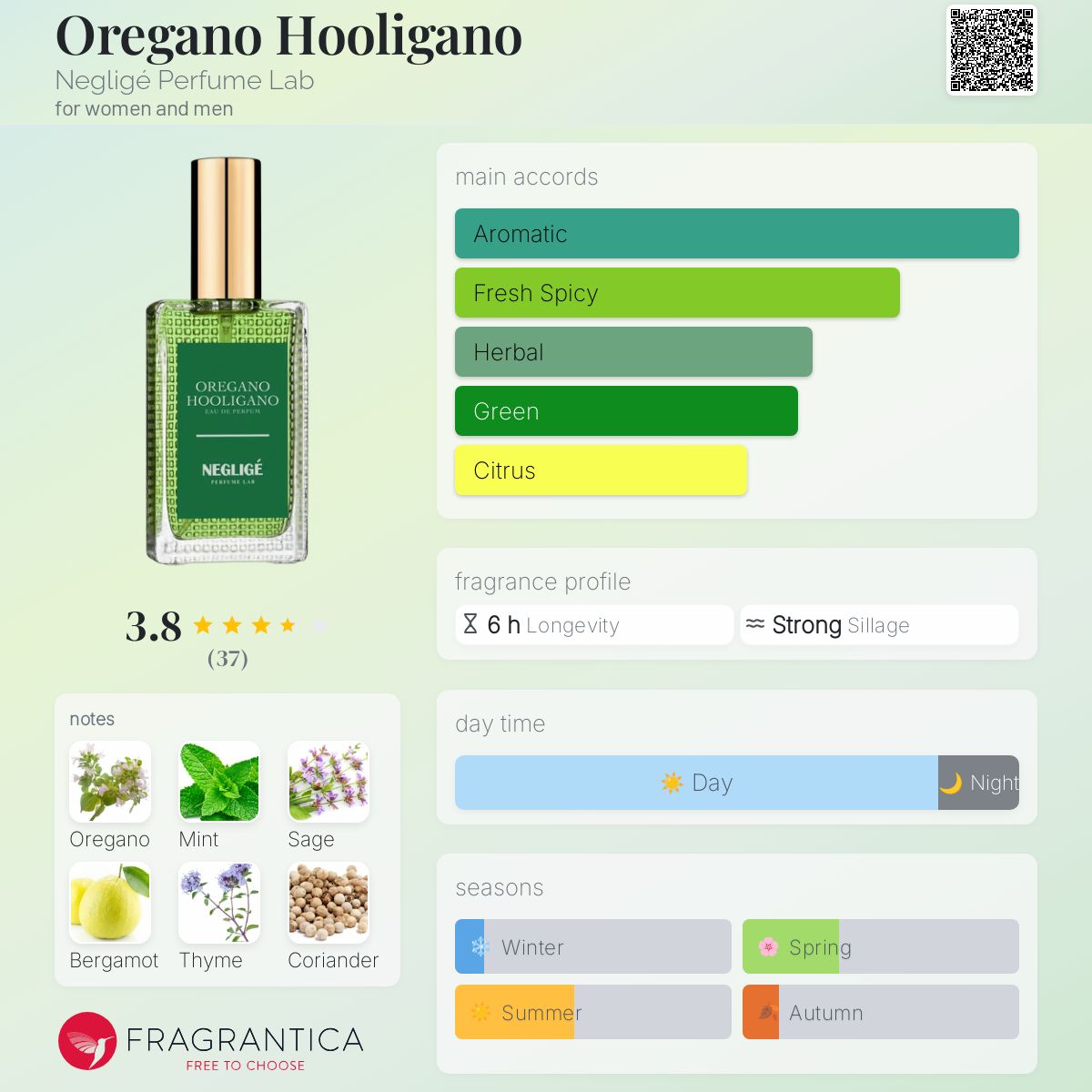 عطر ادکلن ارگانو هوولیگانو نگلیژه پرفیوم لب - Oregano Hooligano Negligé Perfume Lab - بررسی، قیمت و خرید