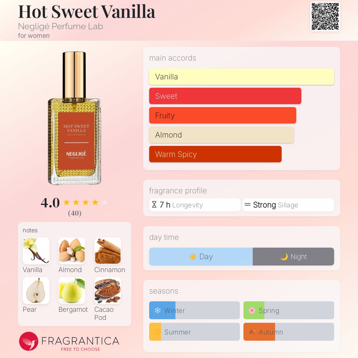عطر ادکلن هات سوییت وانیلا نگلیژه پرفیوم لب - Hot Sweet Vanilla Negligé Perfume Lab - بررسی، قیمت و خرید