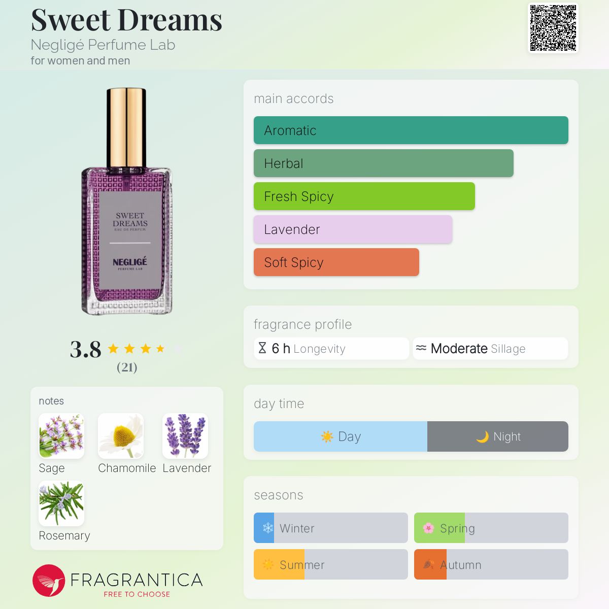 عطر ادکلن سویت دریمز نگلیژه پرفیوم لب - Sweet Dreams Negligé Perfume Lab - بررسی، قیمت و خرید