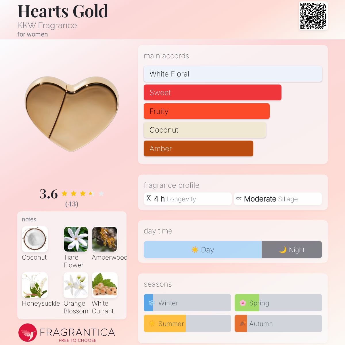 عطر ادکلن هارتز گلد کی کی دبلیو فراگرنس - Hearts Gold KKW Fragrance - بررسی، قیمت و خرید