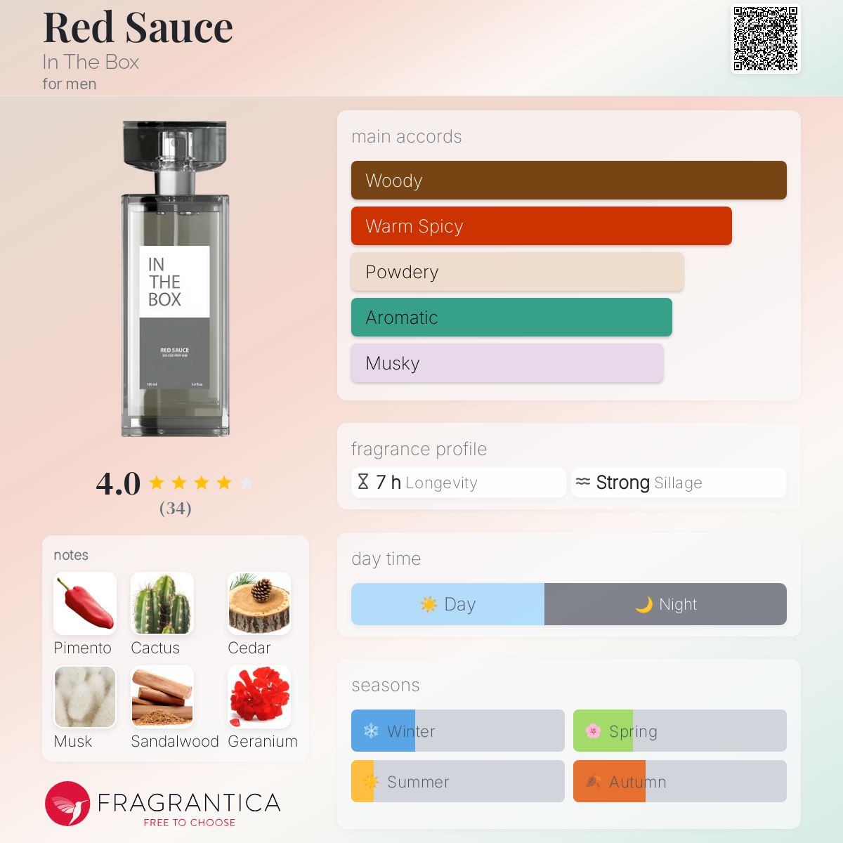 عطر ادکلن رد ساس اینگ د باکس - Red Sauce In The Box - بررسی، قیمت و خرید