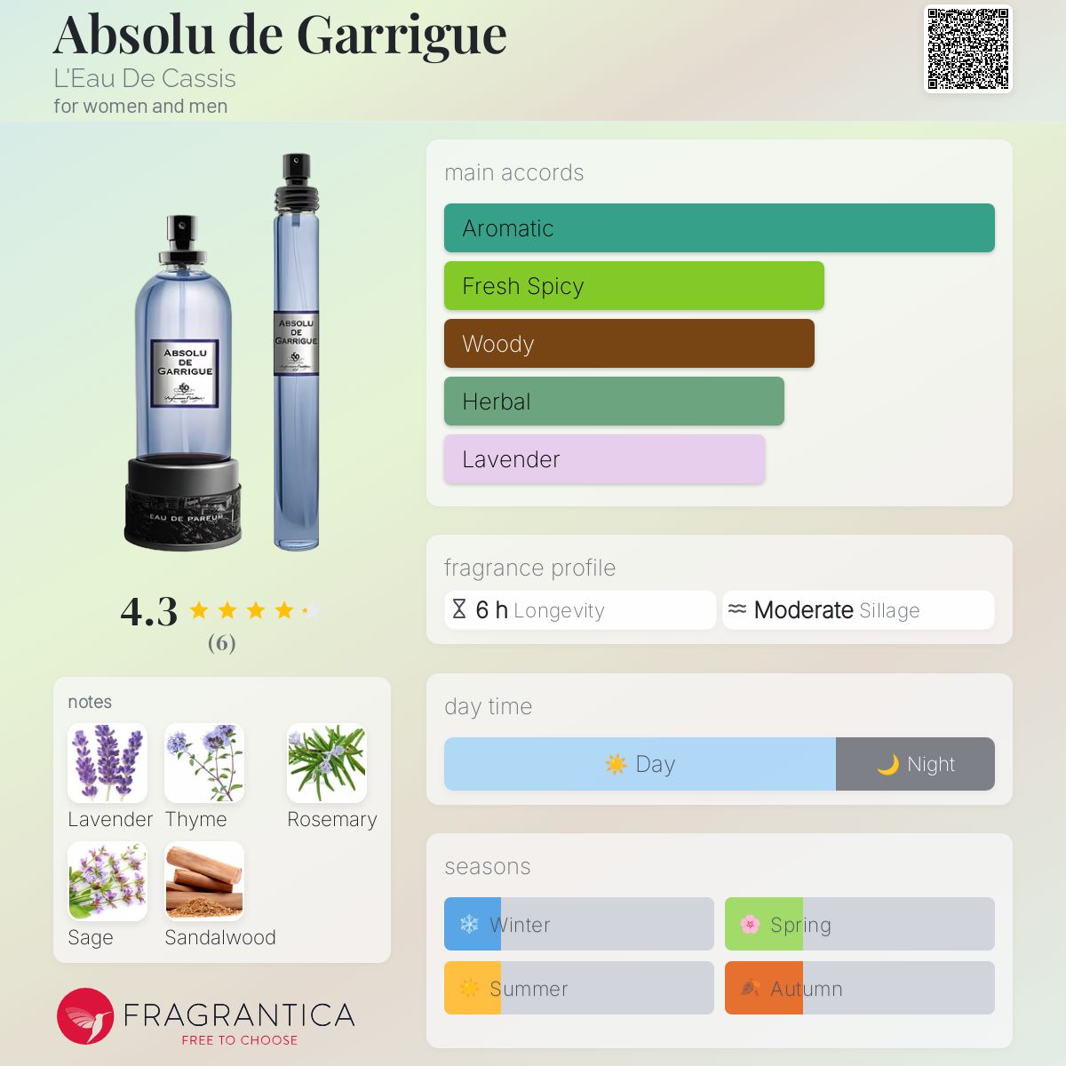 عطر ادکلن ابسلوت د گریگ لو دو کاسی - Absolu de Garrigue L'Eau De Cassis - بررسی، قیمت و خرید