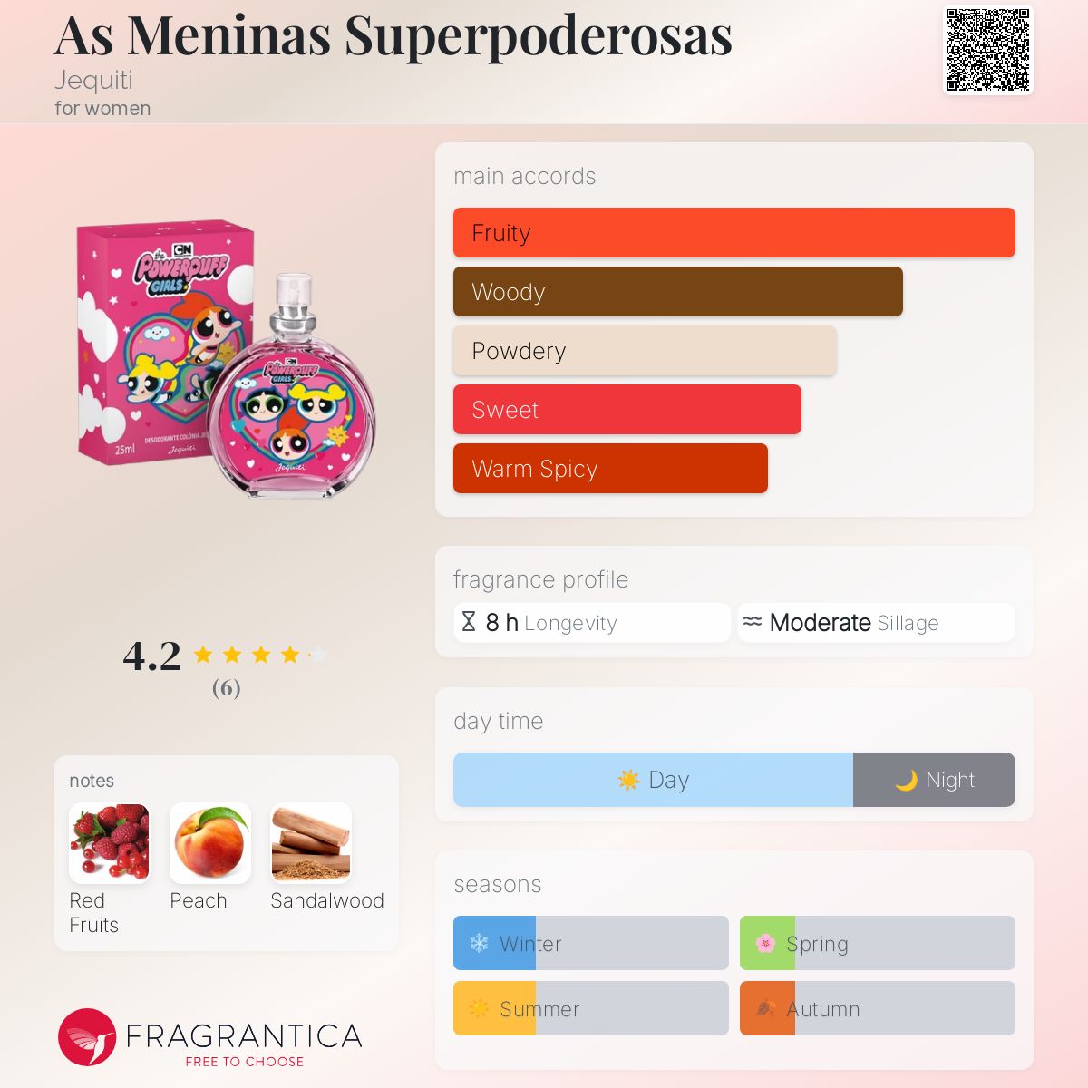 عطر ادکلن اَس مِنِن‌آس سوپِرپادِروسا ژکیتی - As Meninas Superpoderosas Jequiti - بررسی، قیمت و خرید
