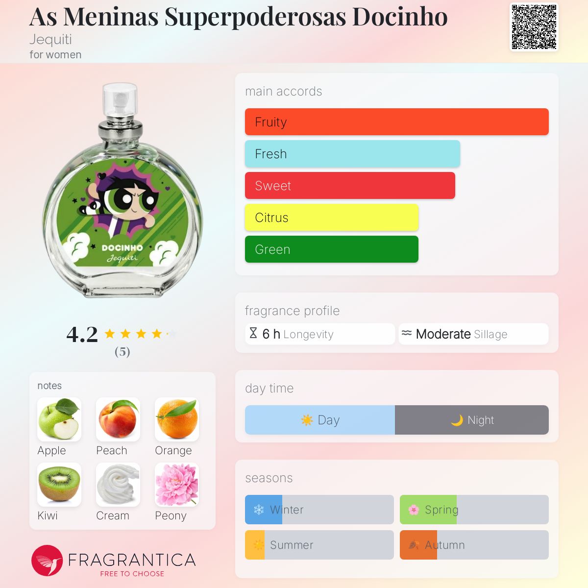 عطر ادکلن آس منیناس سوپرپودروساس دوسینیو ژکیتی - As Meninas Superpoderosas Docinho Jequiti - بررسی، قیمت و خرید