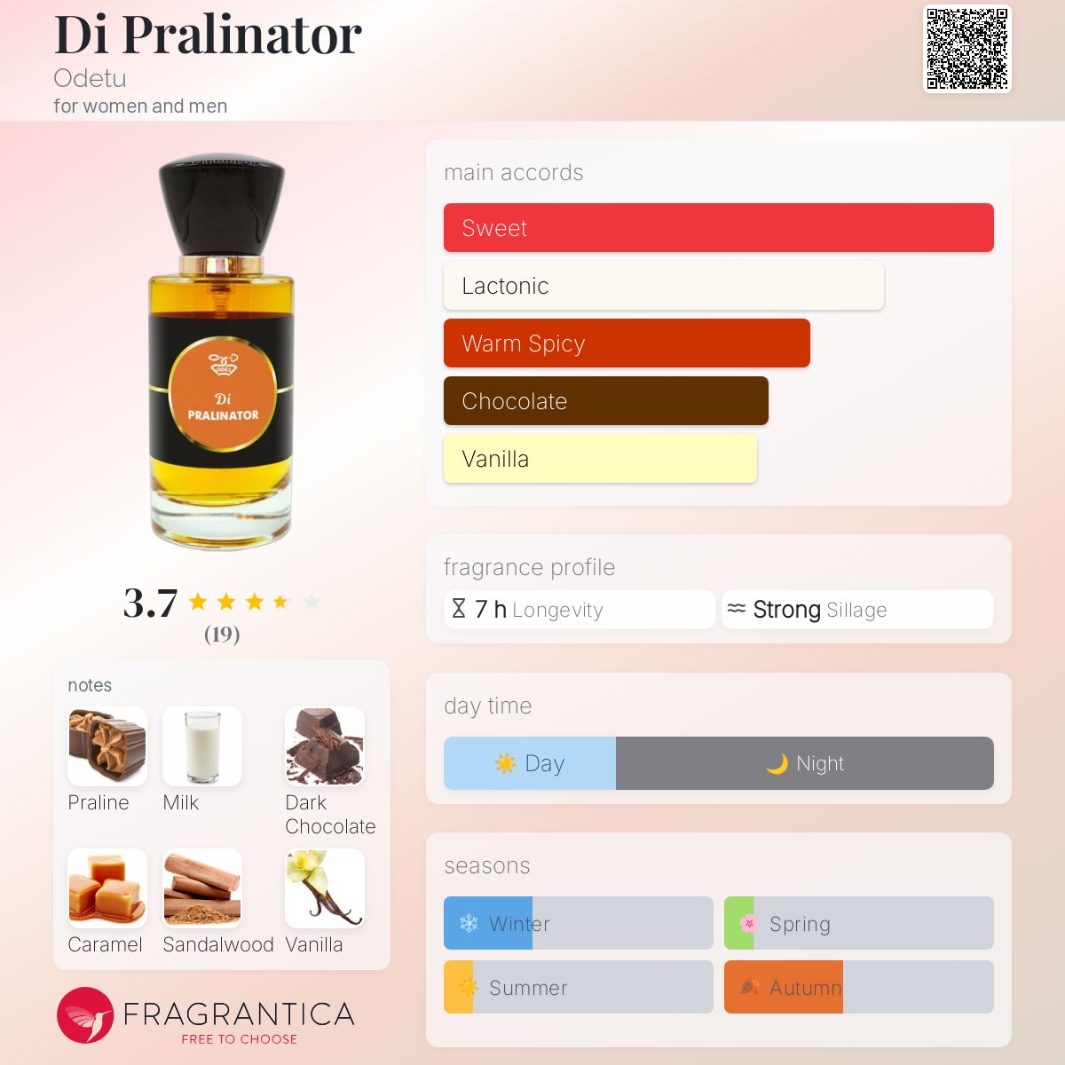 عطر ادکلن دی پرالیناتور اودتو - Di Pralinator Odetu - بررسی، قیمت و خرید