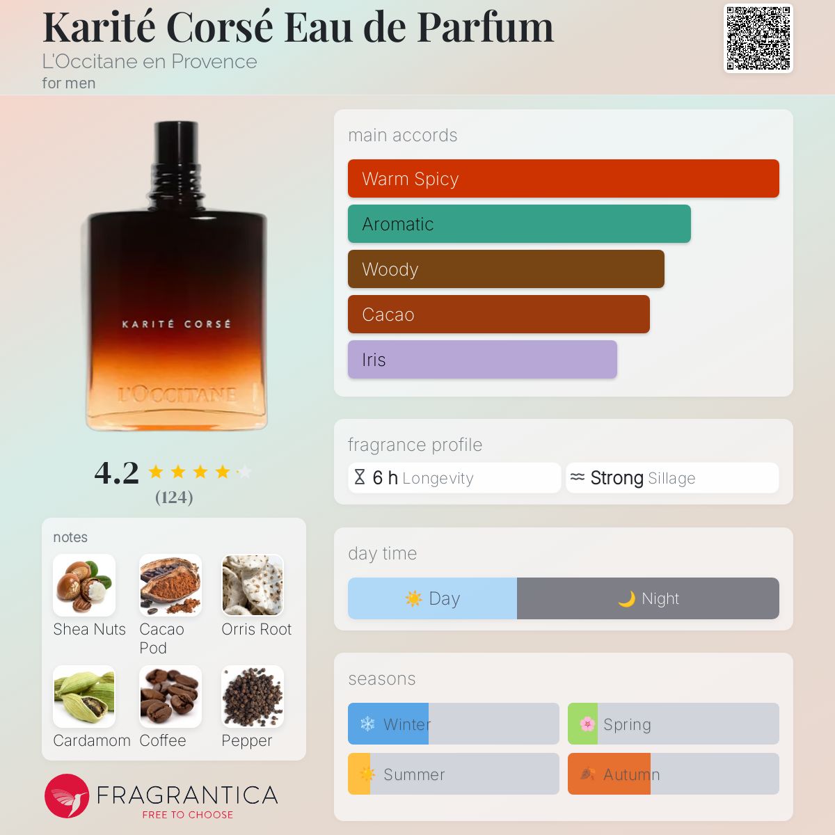 عطر ادکلن کاریته کورسه او دو پرفم لوکستین آن پرووانس - Karité Corsé Eau de Parfum L'Occitane en Provence - بررسی، قیمت و خرید