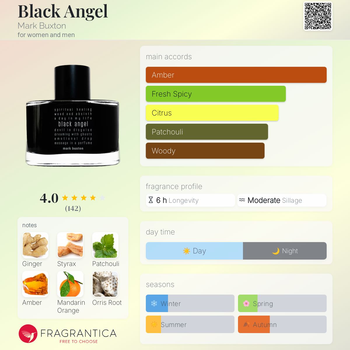 عطر ادکلن بِلَک آنجِل مارک باکستون - Black Angel Mark Buxton - بررسی، قیمت و خرید