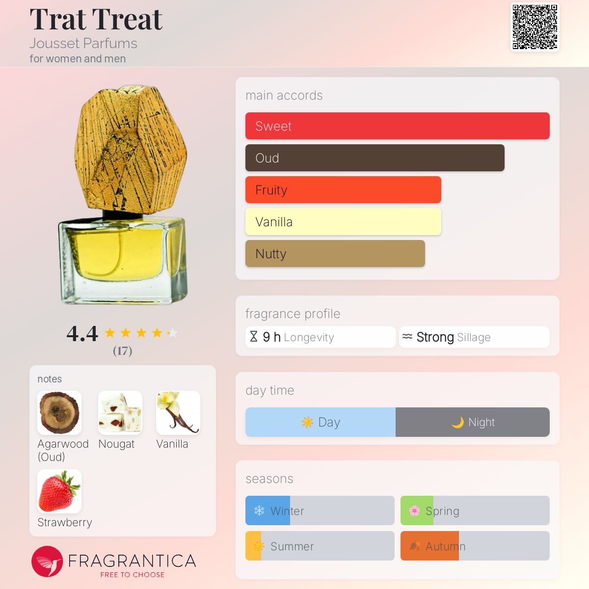 عطر ادکلن تریت ژوست پارفوم - Trat Treat Jousset Parfums - بررسی، قیمت و خرید