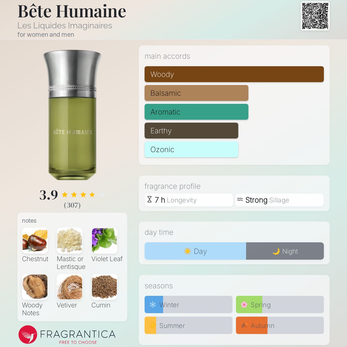 عطر ادکلن بته هیومن له لیکوئید ایمجینریز - Bête Humaine Les Liquides Imaginaires - بررسی، قیمت و خرید