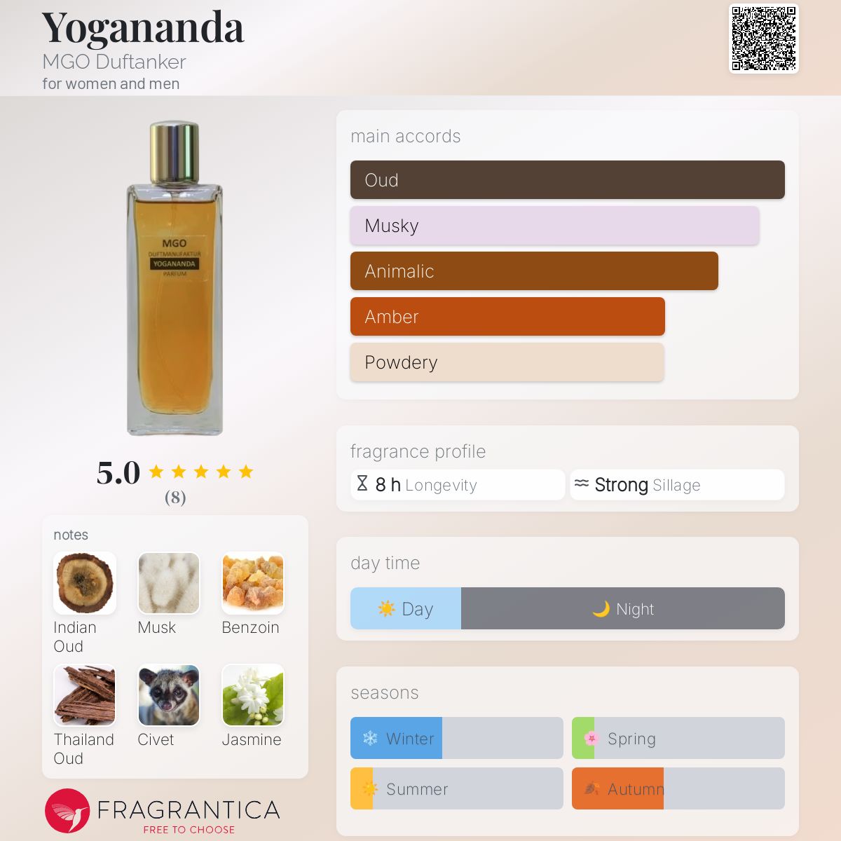 عطر ادکلن یوگاناندا ام‌جی‌اُ دافتانکر - Yogananda MGO Duftanker - بررسی، قیمت و خرید