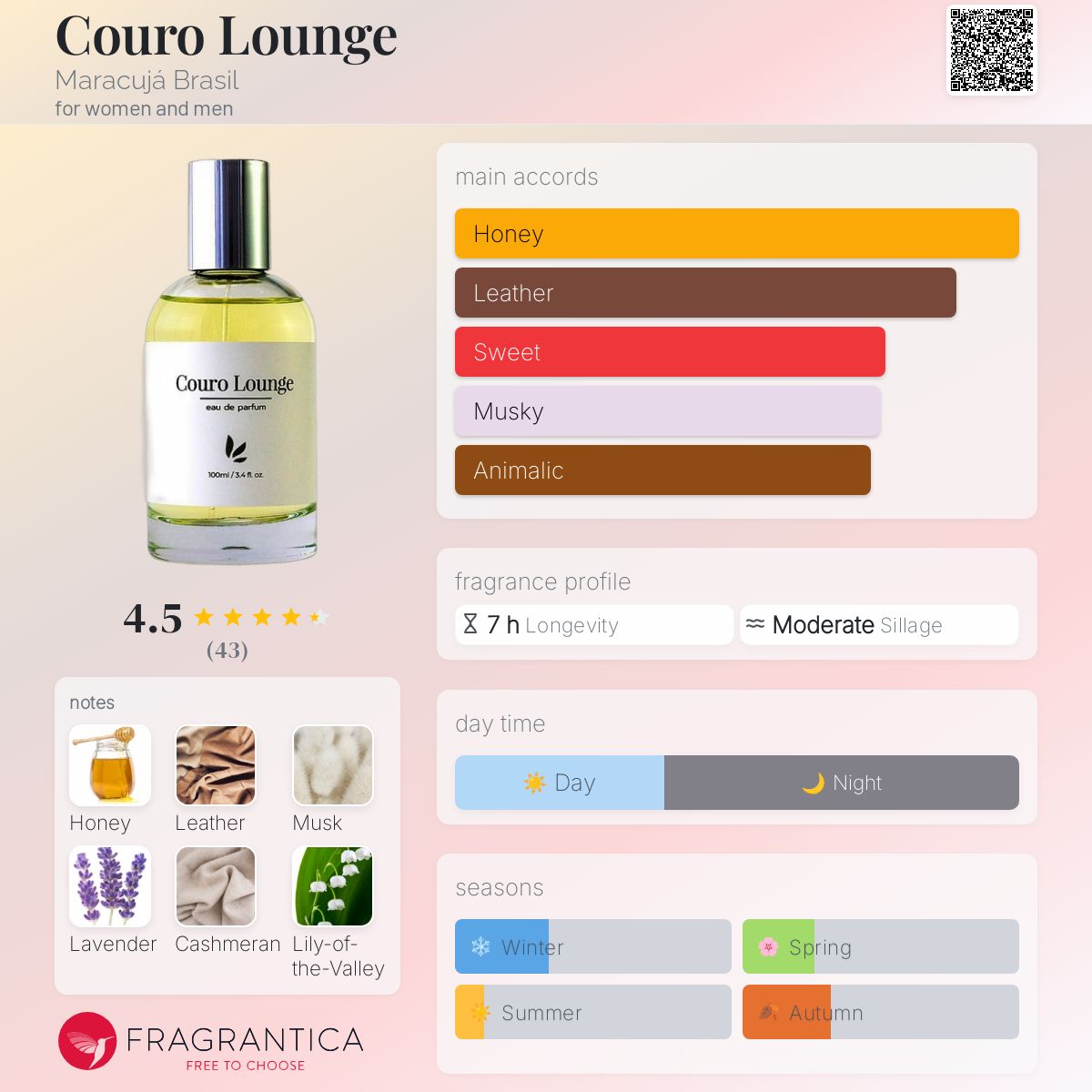 عطر ادکلن کورو لانژ ماراکوجا برزیل - Couro Lounge Maracujá Brasil - بررسی، قیمت و خرید