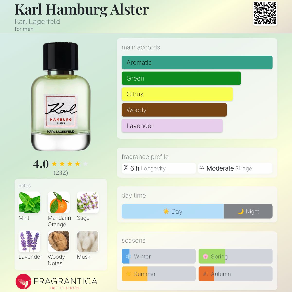 عطر ادکلن کارل هامبورگ آلستر کارل لاگرفلد - Karl Hamburg Alster Karl Lagerfeld - بررسی، قیمت و خرید