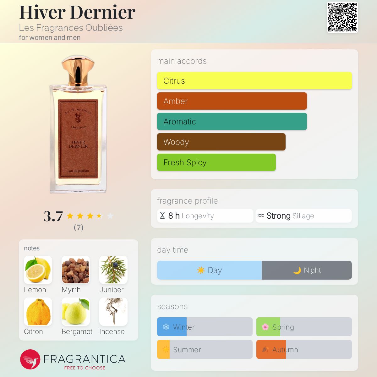 عطر ادکلن ایور درنیه له فراگرانس اوبلیه - Hiver Dernier Les Fragrances Oubliées - بررسی، قیمت و خرید