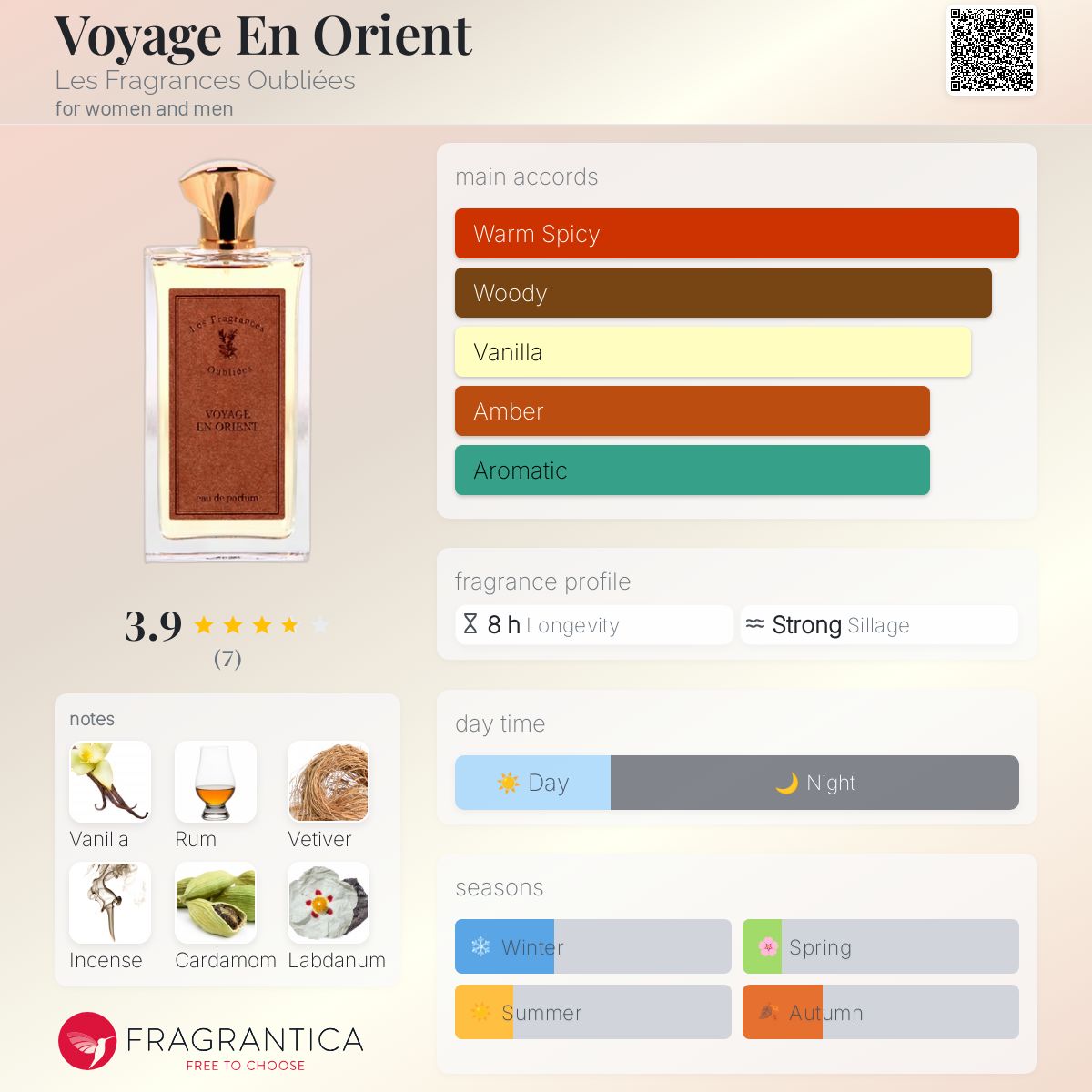 عطر ادکلن وُیَژ اِن اُریاَن له فراگغانس اوبلیه - Voyage En Orient Les Fragrances Oubliées - بررسی، قیمت و خرید
