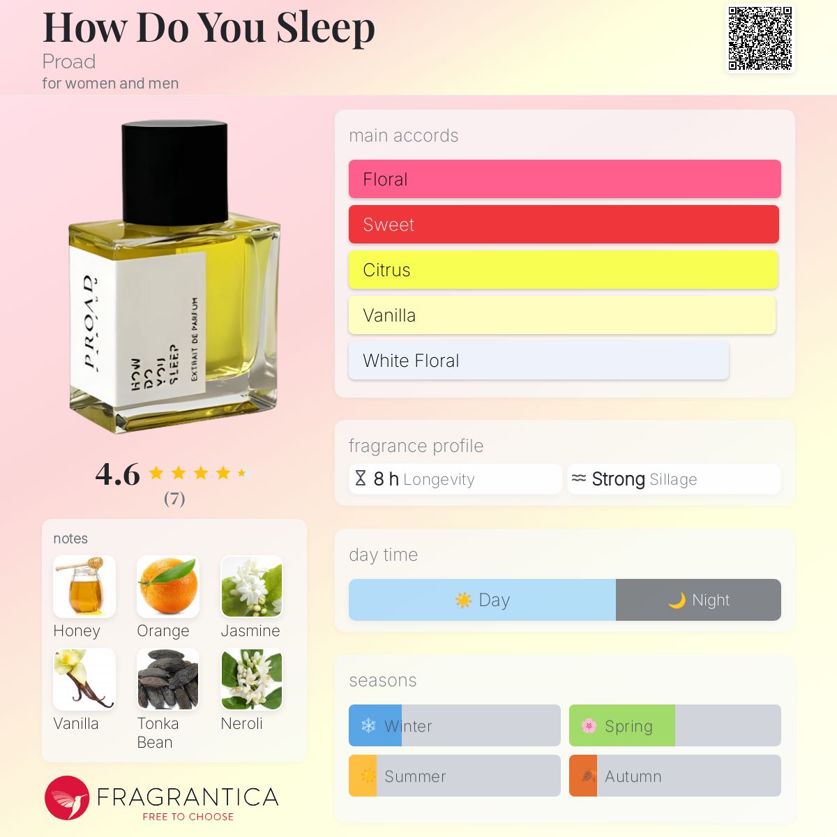 عطر ادکلن هَو دو یو اسلیپ پرود - How Do You Sleep Proad - بررسی، قیمت و خرید
