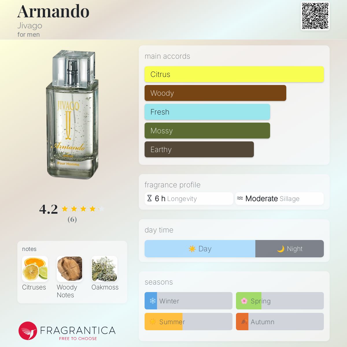 عطر ادکلن آرماندو ژیواگو - Armando Jivago - بررسی، قیمت و خرید