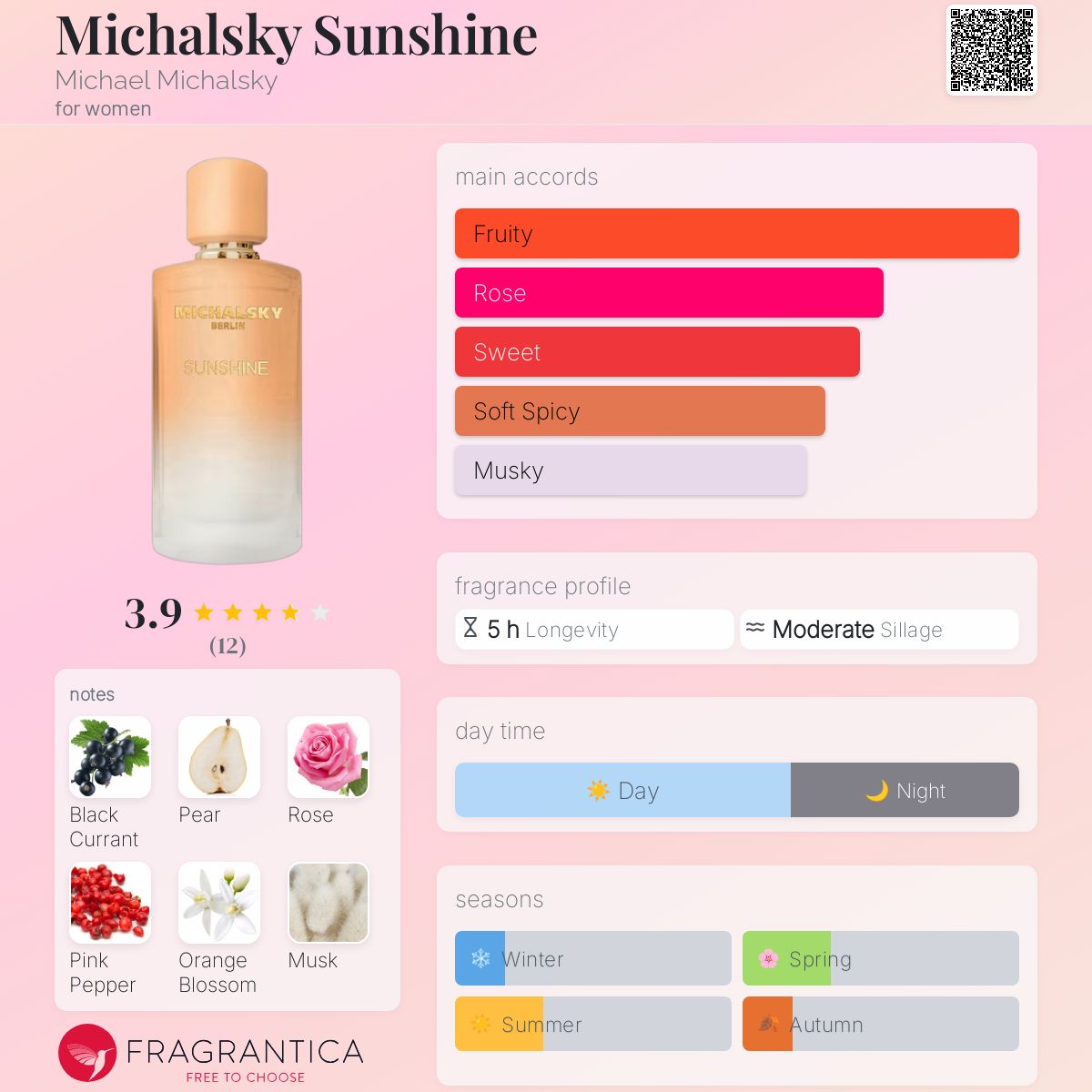عطر ادکلن مایکالسکی سانشاین مایکل میکالسکی - Michalsky Sunshine Michael Michalsky - بررسی، قیمت و خرید
