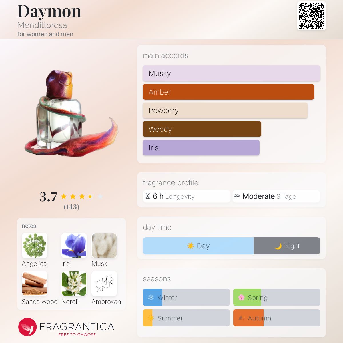 عطر ادکلن دیمِن مندیتوروسا - Daymon Mendittorosa - بررسی، قیمت و خرید