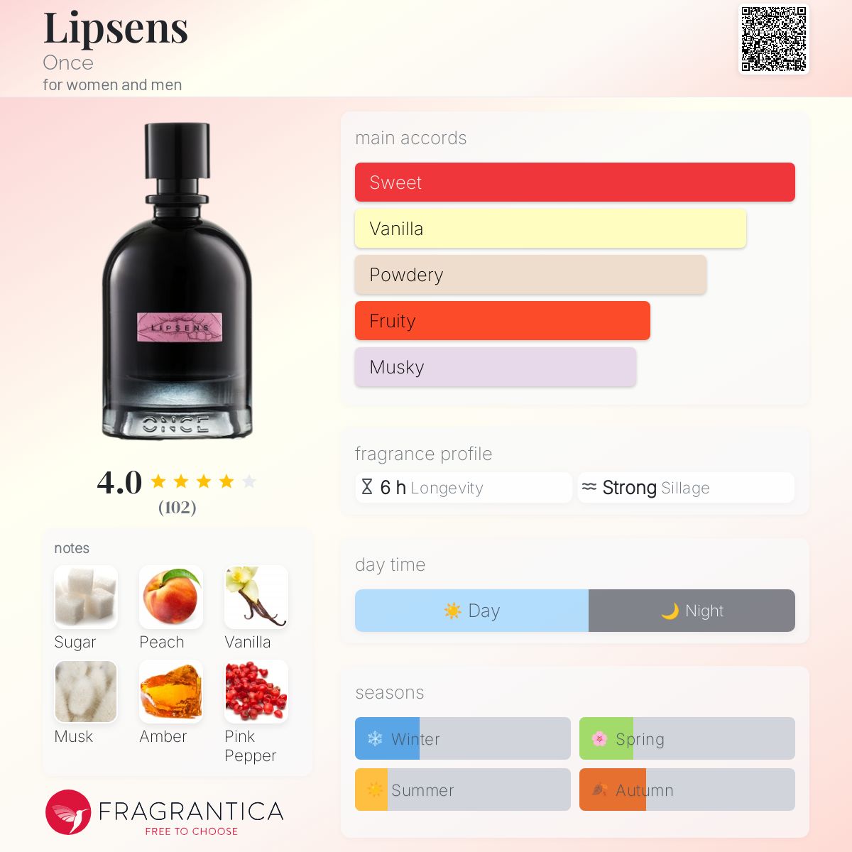 عطر ادکلن لیپ سنس وانس - Lipsens Once - بررسی، قیمت و خرید