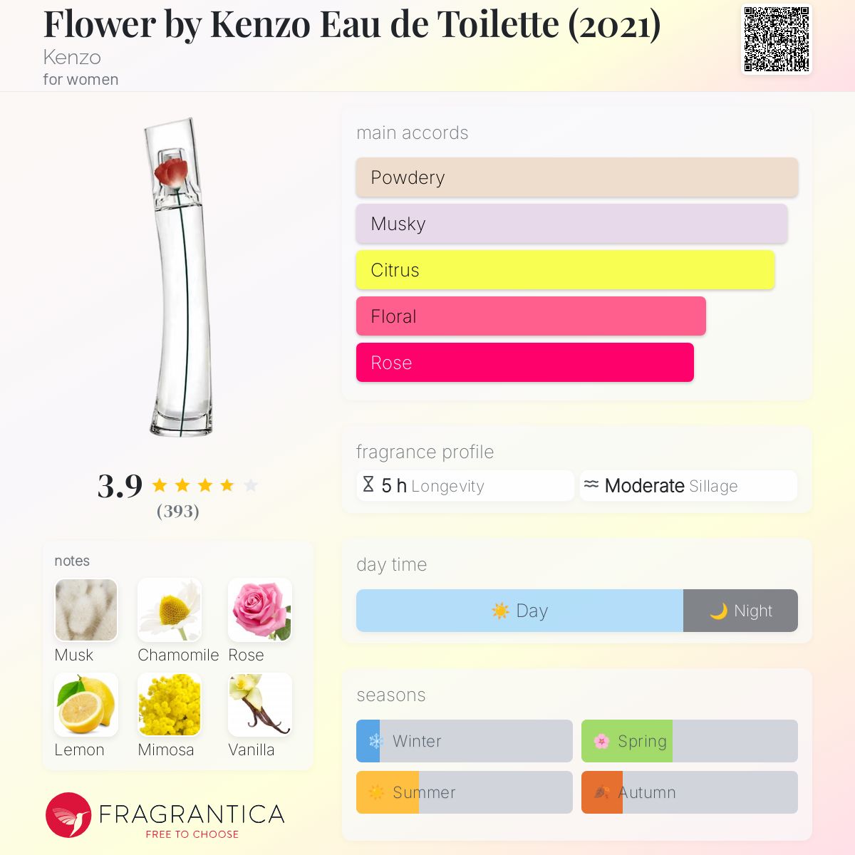 عطر ادکلن فلاور بای کنزو او دو تویلت کنزو - Flower by Kenzo Eau de Toilette (2021) Kenzo - بررسی، قیمت و خرید
