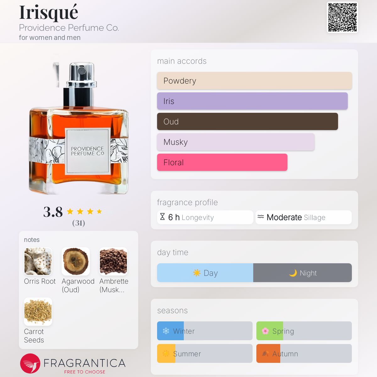 عطر ادکلن آیریسک پراویدنس پرفیوم کو - Irisqué Providence Perfume Co. - بررسی، قیمت و خرید
