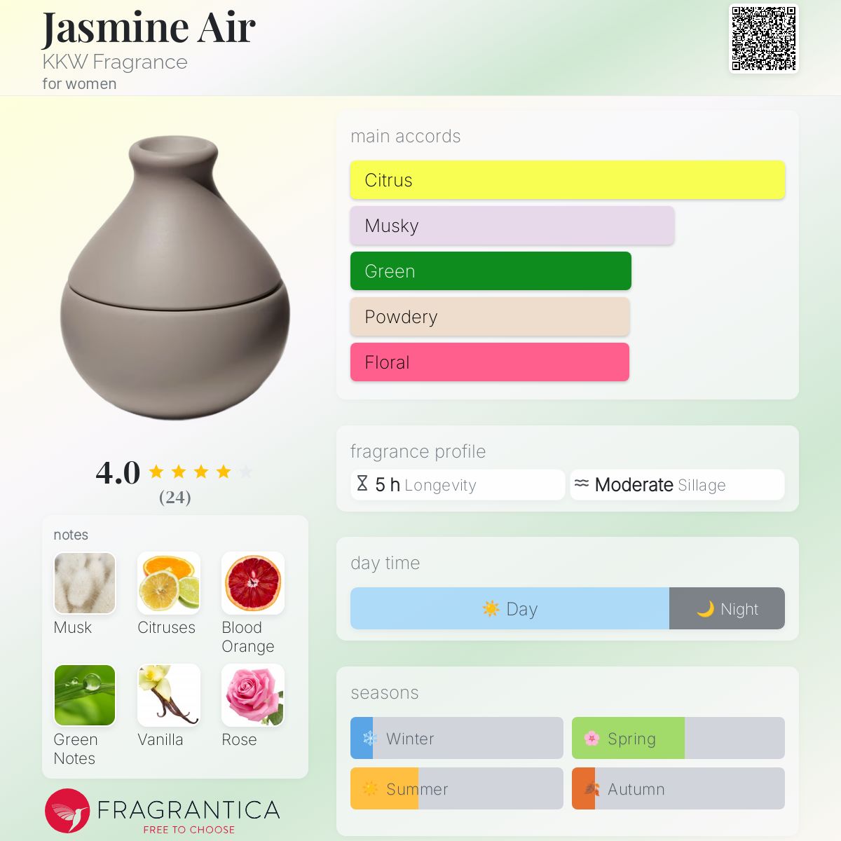 عطر ادکلن ژاسمین ایر کی کی دبلیو فرگرنس - Jasmine Air KKW Fragrance - بررسی، قیمت و خرید