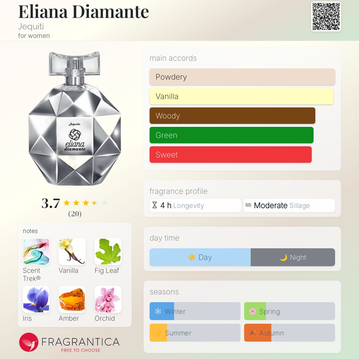 عطر ادکلن الیانا دیامانته ژکیتی - Eliana Diamante Jequiti - بررسی، قیمت و خرید
