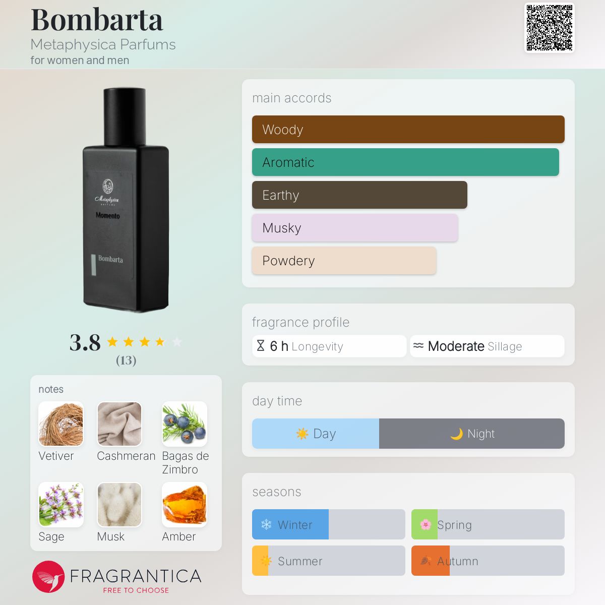 عطر ادکلن بومبارتا متافیزیکا پرفیومز - Bombarta Metaphysica Parfums - بررسی، قیمت و خرید