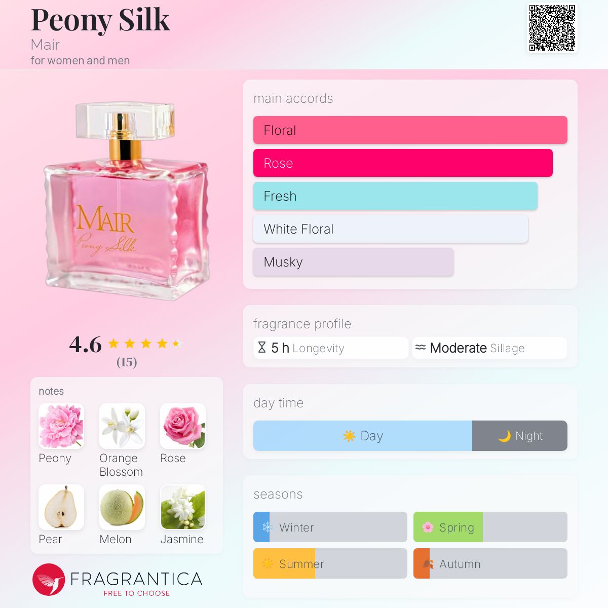 عطر ادکلن پونی سیلک مایر - Peony Silk Mair - بررسی، قیمت و خرید