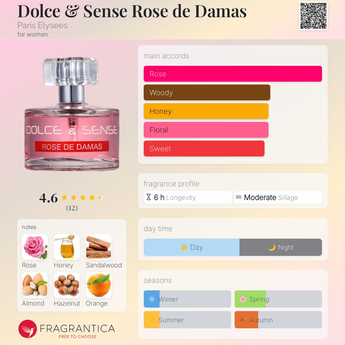 عطر ادکلن دولچه اند سنس رز دو داماس پاریس الیزه - Dolce & Sense Rose de Damas Paris Elysees - بررسی، قیمت و خرید