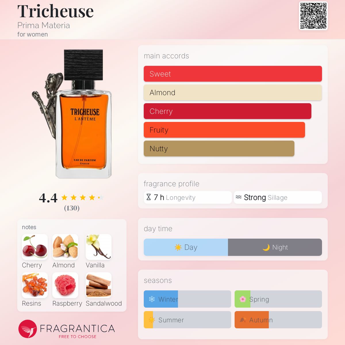 عطر ادکلن تریشوز پریما ماتریا - Tricheuse Prima Materia - بررسی، قیمت و خرید