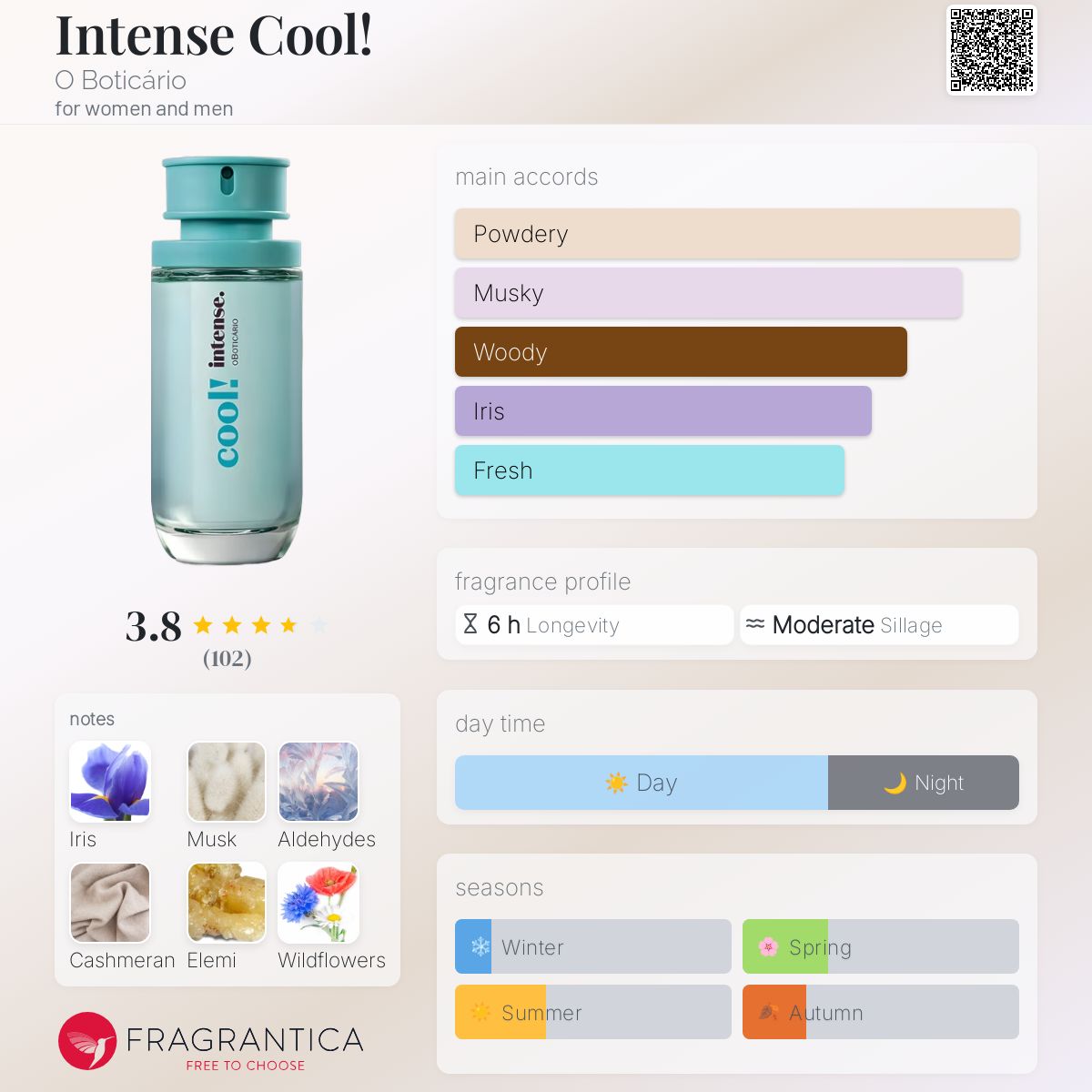 عطر ادکلن این تنس کول اُ بوتیکاریو - Intense Cool! O Boticário - بررسی، قیمت و خرید