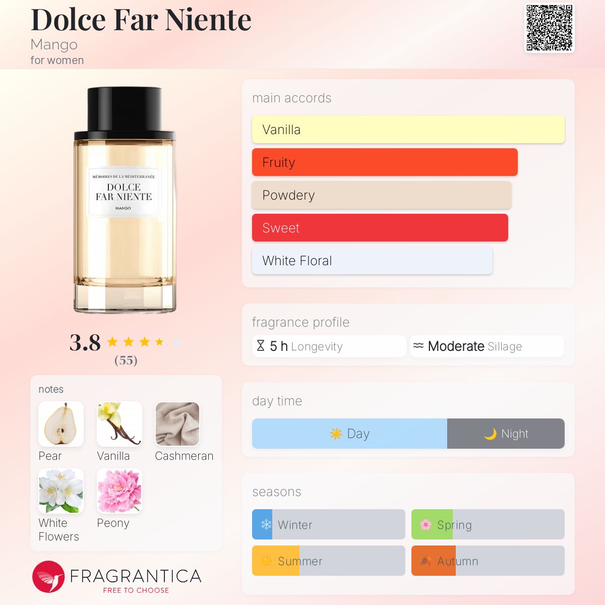 عطر ادکلن دولچه فار نینته منگو - Dolce Far Niente Mango - بررسی، قیمت و خرید