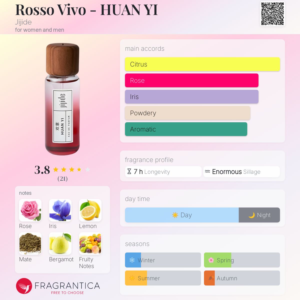 عطر ادکلن روسو ویوو - هوان یی جیجیده - Rosso Vivo - HUAN YI 欢意 Jijide - بررسی، قیمت و خرید