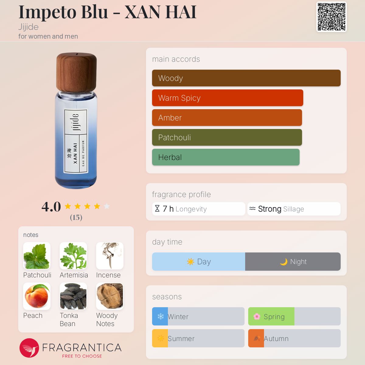 عطر ادکلن ایمپتو بلو - ژان های جیجیده - Impeto Blu - XAN HAI 沧海 Jijide - بررسی، قیمت و خرید