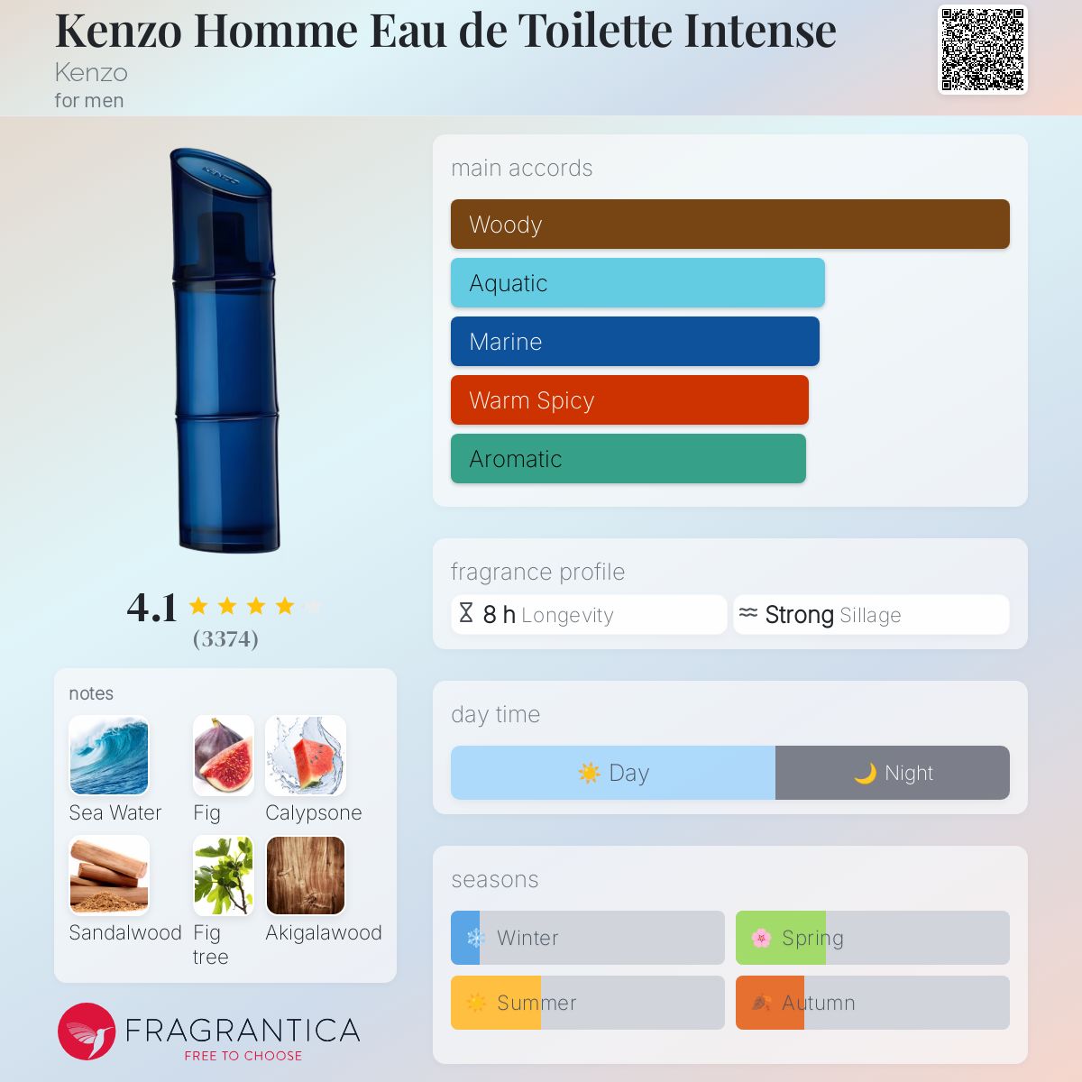 عطر ادکلن کنزو هوم او دو تویلت اینتنس کنزو - Kenzo Homme Eau de Toilette Intense Kenzo - بررسی، قیمت و خرید