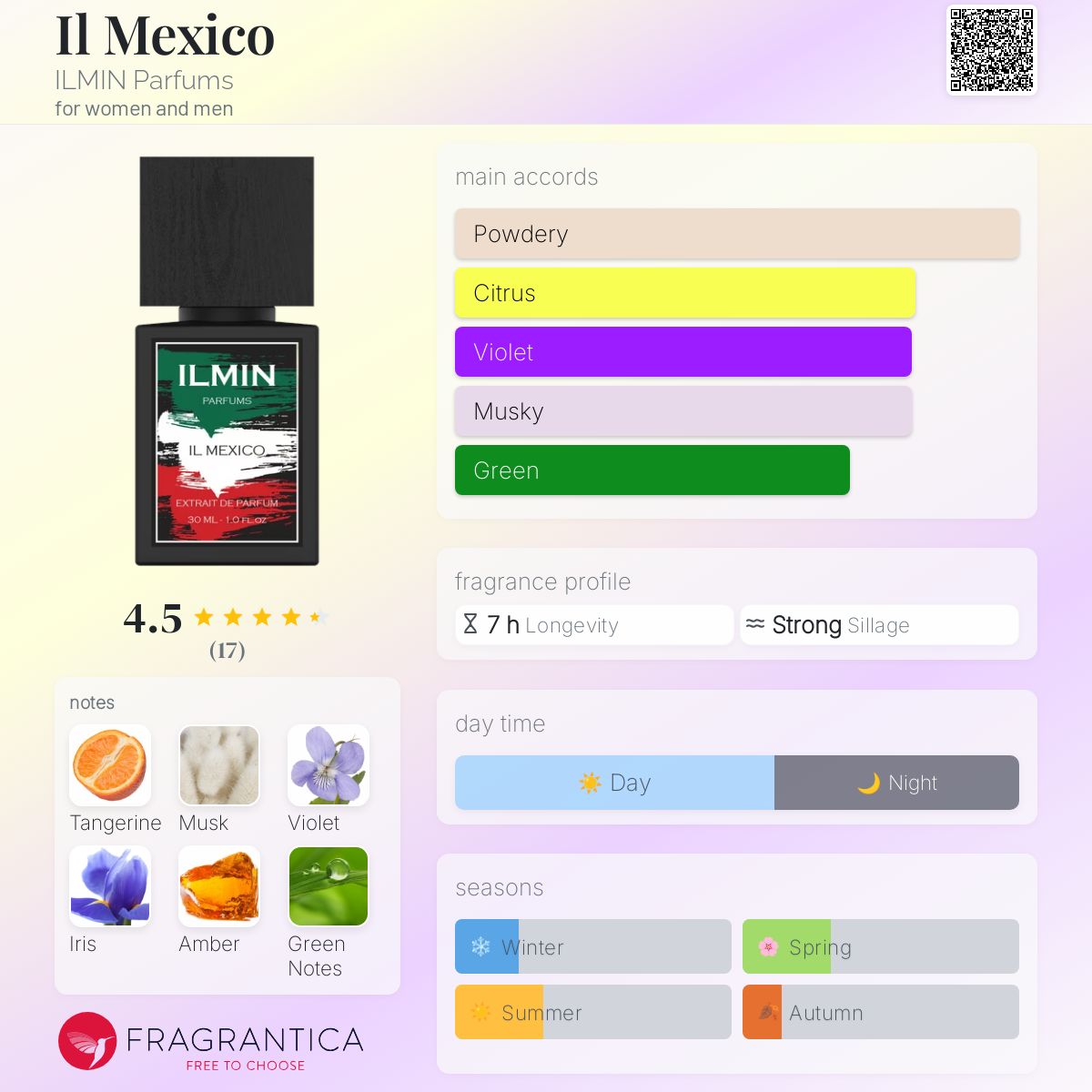 عطر ادکلن ایل مکزیکو ایلمین پرفیومز - Il Mexico ILMIN Parfums - بررسی، قیمت و خرید