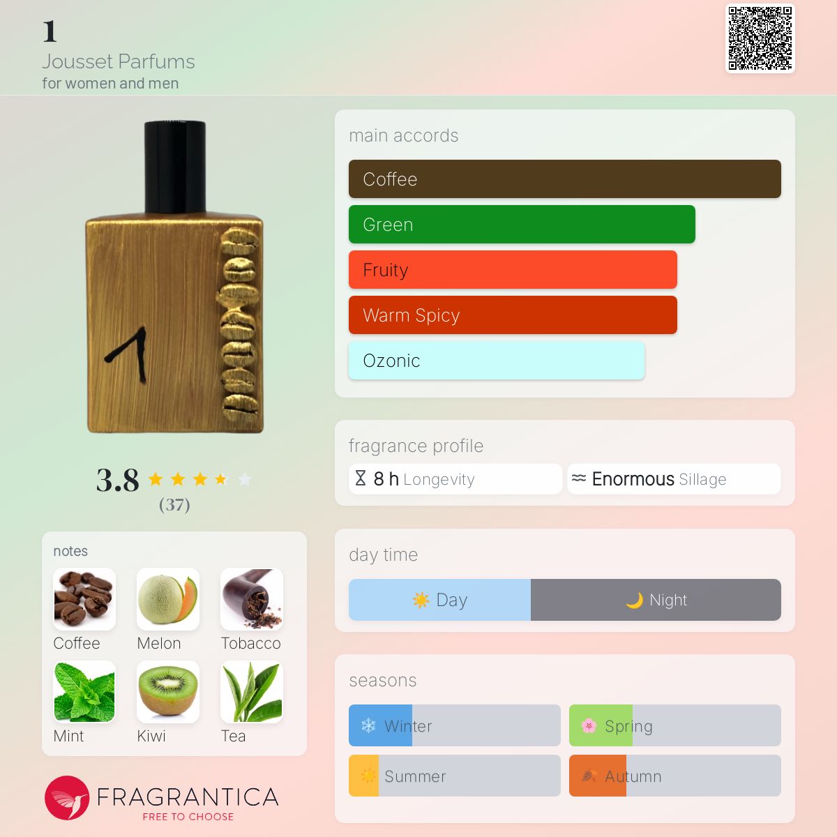عطر ادکلن یک ژوسه پارفوم - 1 Jousset Parfums - بررسی، قیمت و خرید