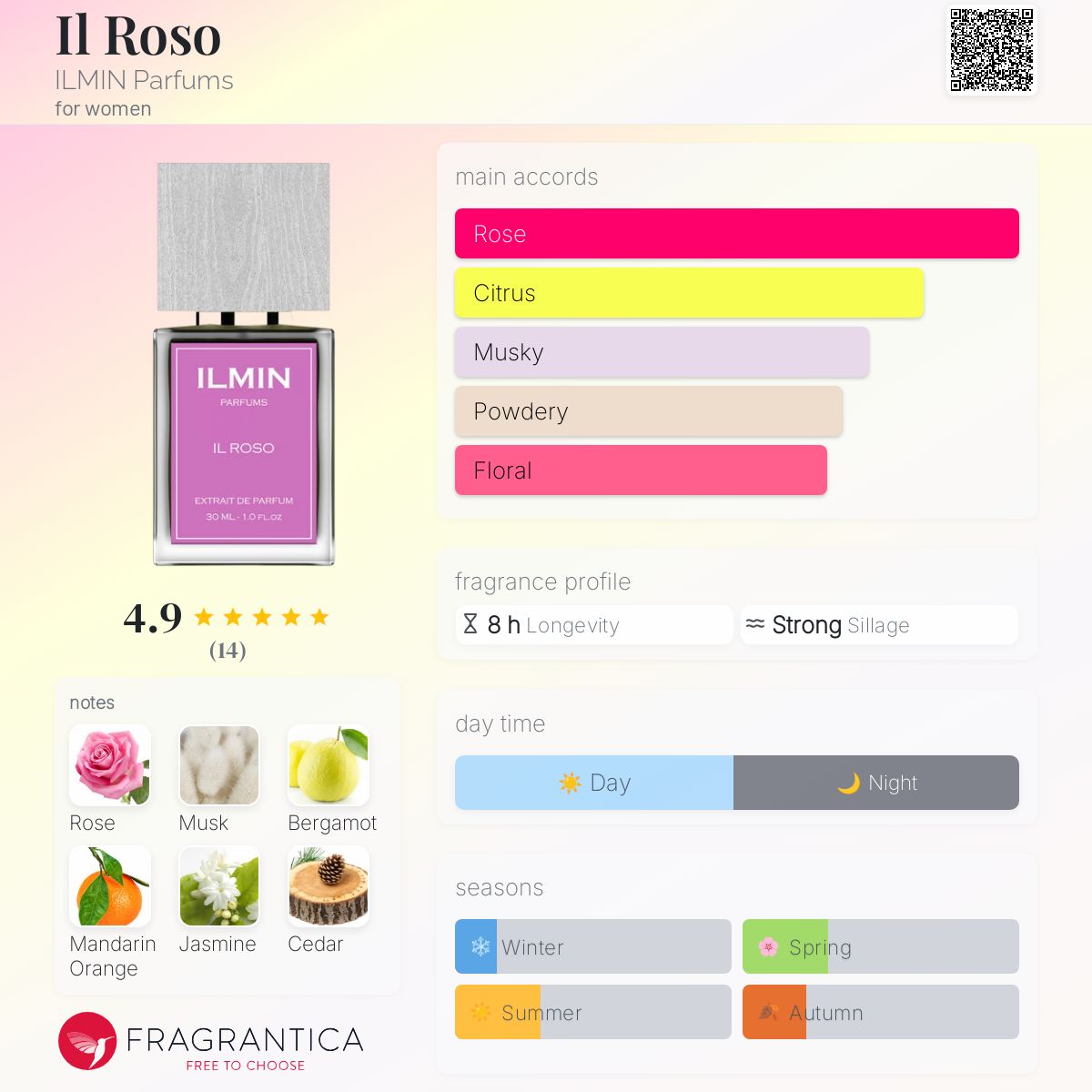 عطر ادکلن ایل روسو ایلمین پرفیومز - Il Roso ILMIN Parfums - بررسی، قیمت و خرید