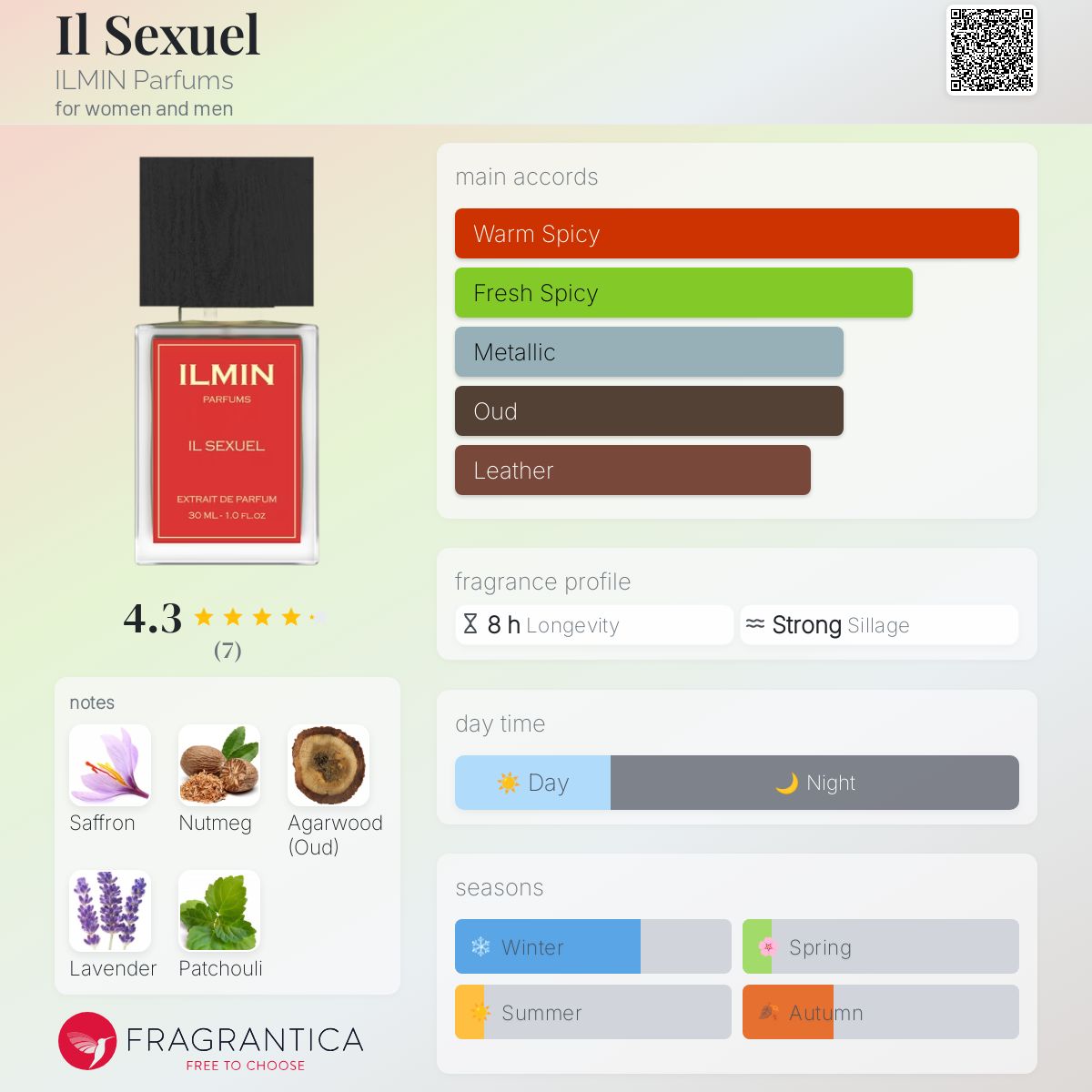 عطر ادکلن ایل سک..سی ایلمن پرفیومز - Il Sexuel ILMIN Parfums - بررسی، قیمت و خرید