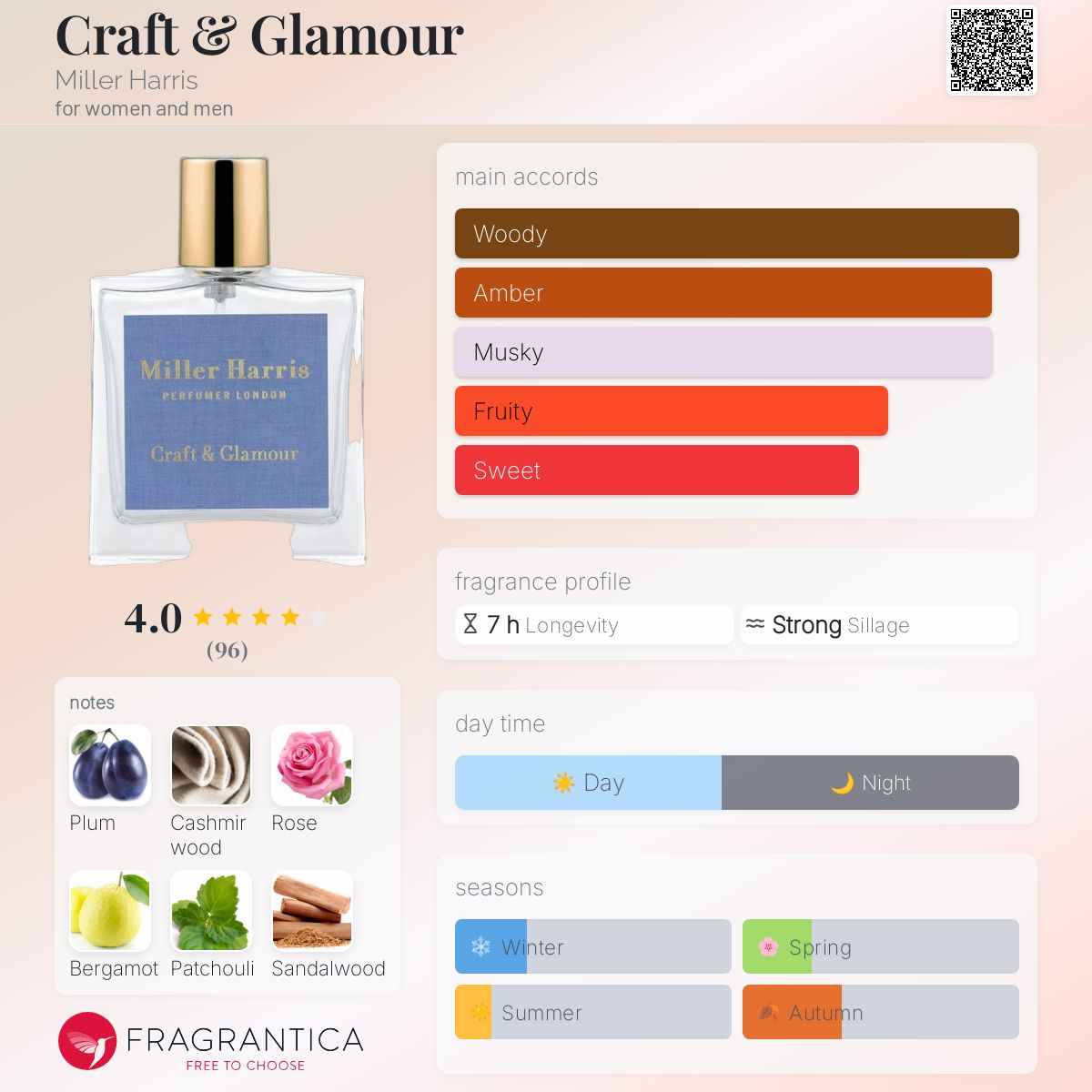 عطر ادکلن کرفت اند گلامور میلار هریس - Craft & Glamour Miller Harris - بررسی، قیمت و خرید