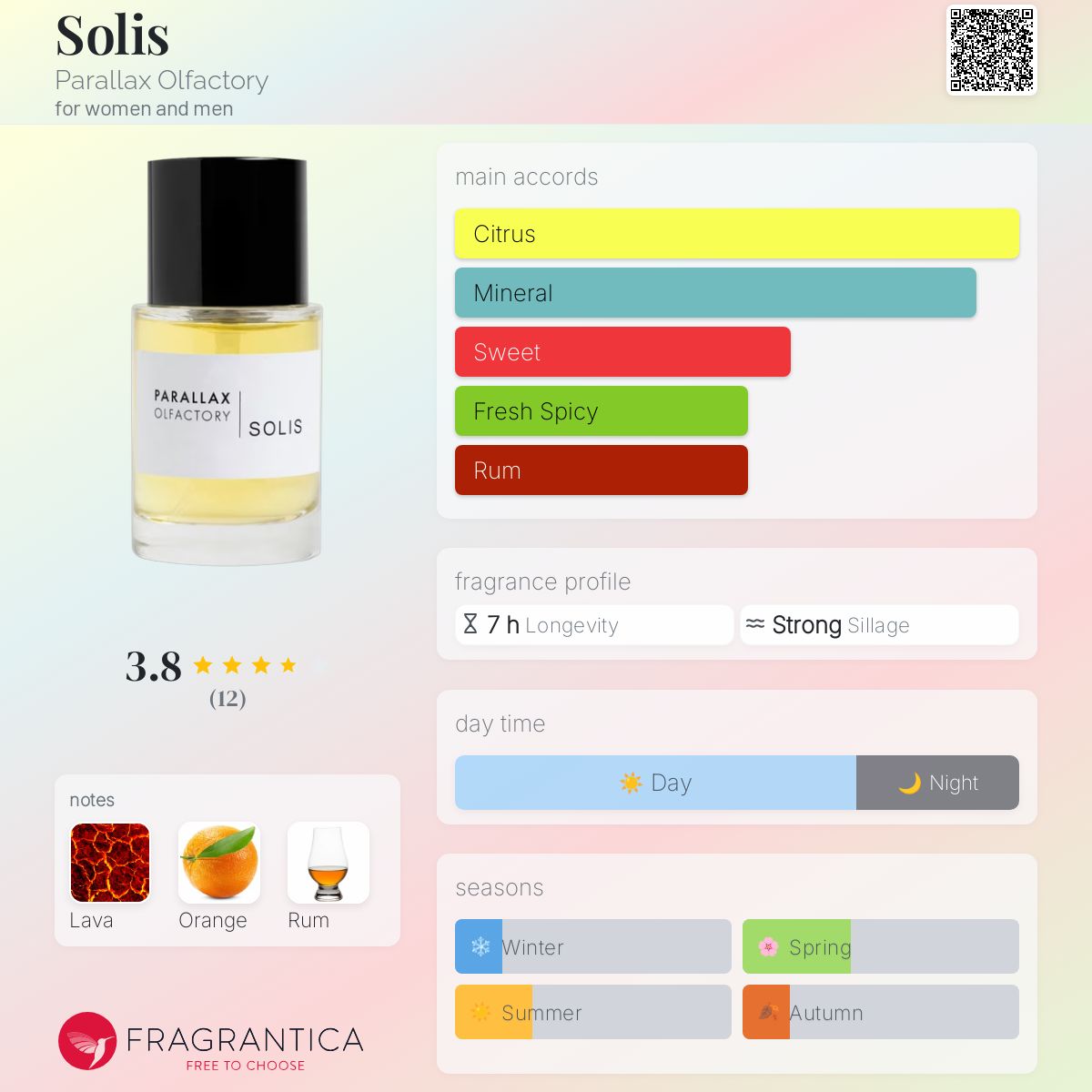 عطر ادکلن سولیس پارالاکس اولفکتوری - Solis Parallax Olfactory - بررسی، قیمت و خرید