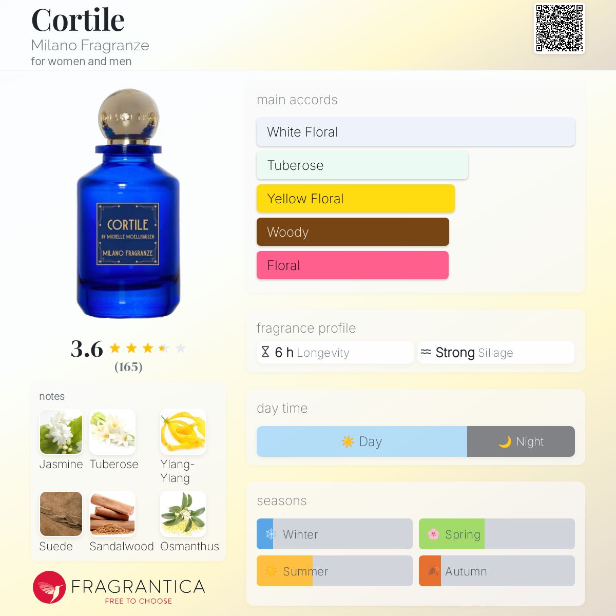 عطر ادکلن کورتایل میلان فراگرنزه - Cortile Milano Fragranze - بررسی، قیمت و خرید