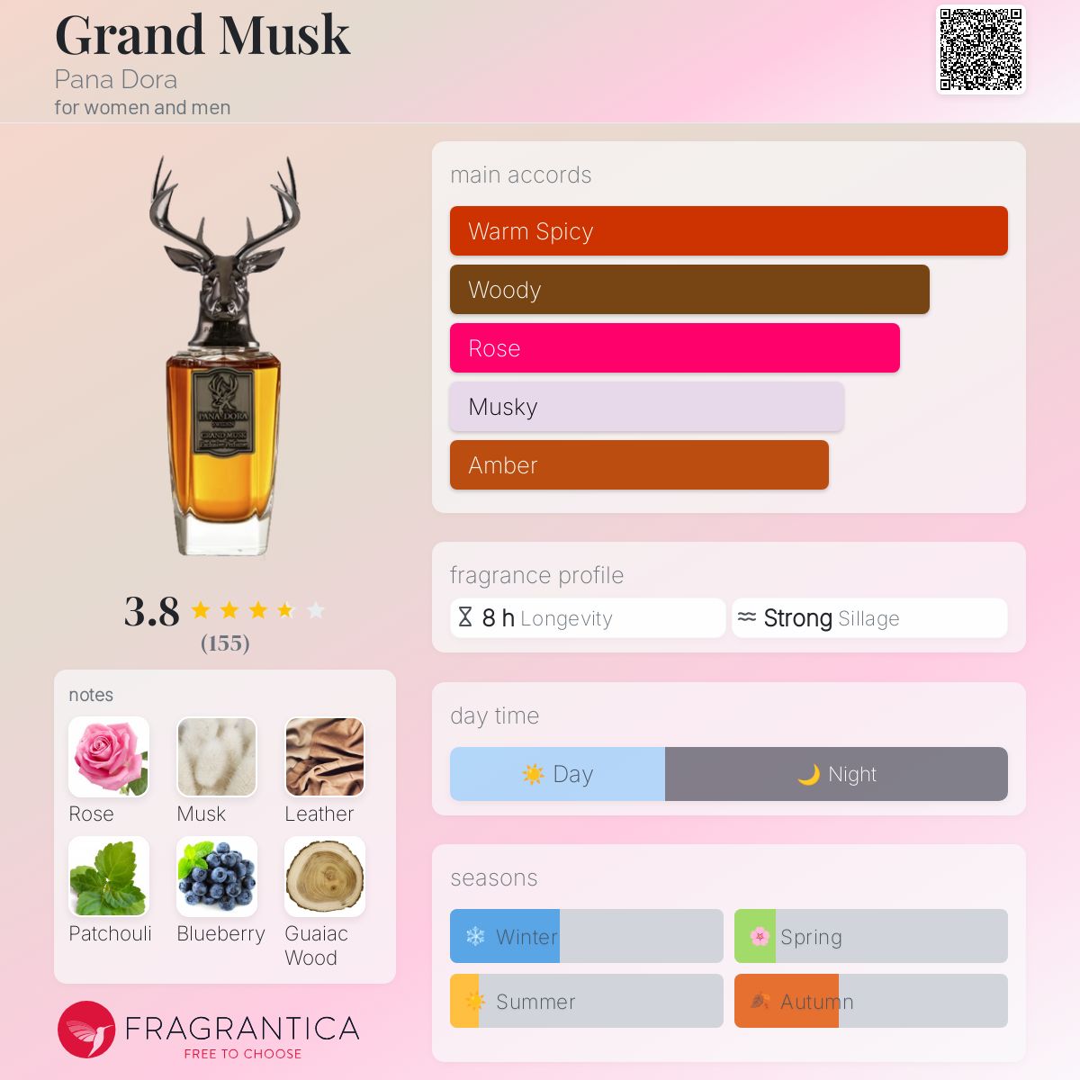 عطر ادکلن گرند ماسک پاندورا - Grand Musk Pana Dora - بررسی، قیمت و خرید