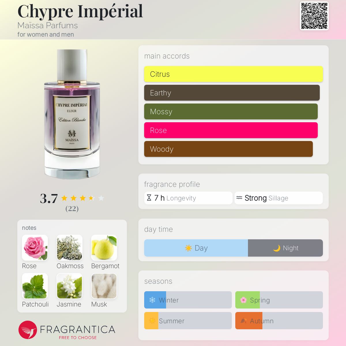 عطر ادکلن شیپغ امپریال مایسا پارفوم - Chypre Impérial Maïssa Parfums - بررسی، قیمت و خرید