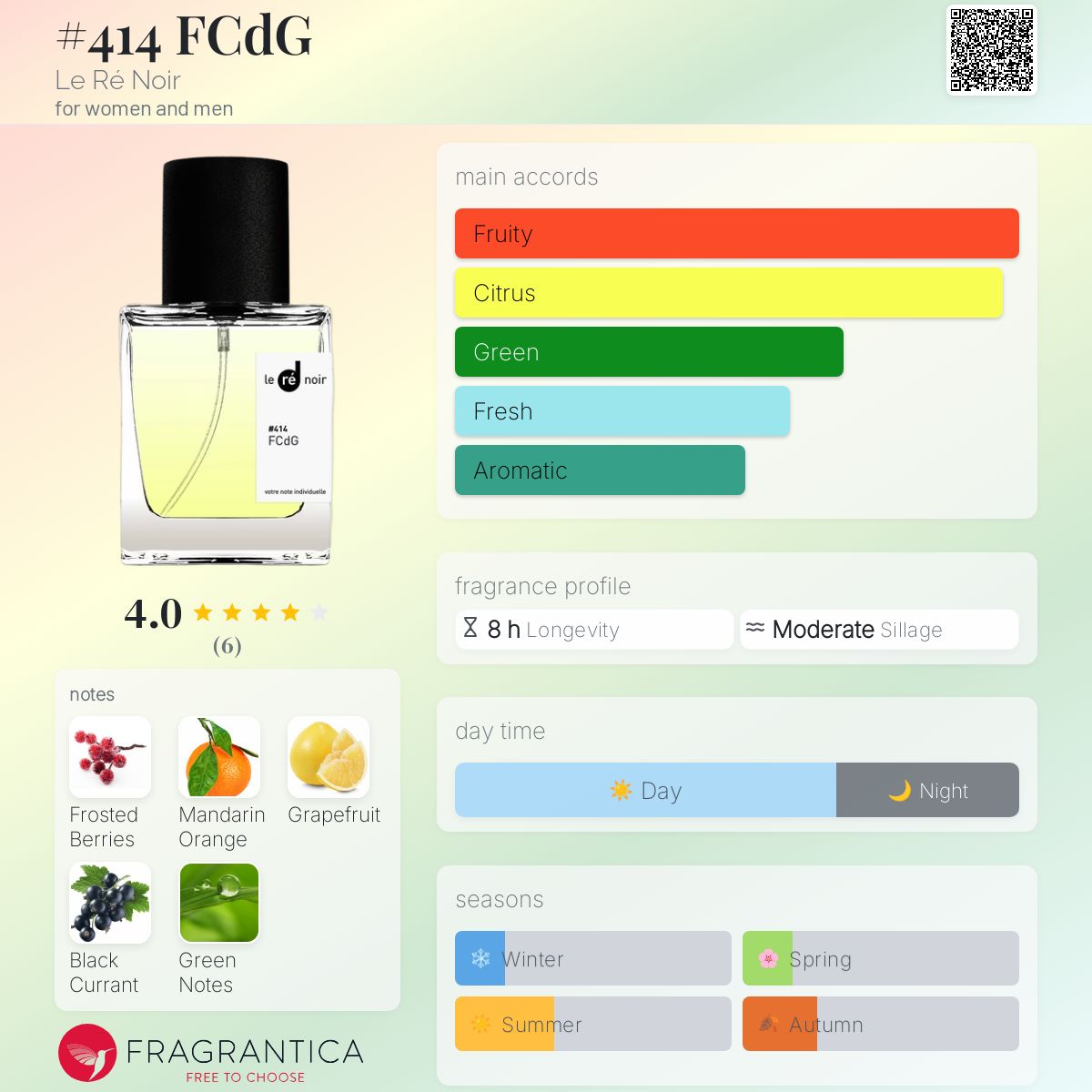 عطر ادکلن چهارصد چهارده لرنوآر - #414 FCdG Le Ré Noir - بررسی، قیمت و خرید