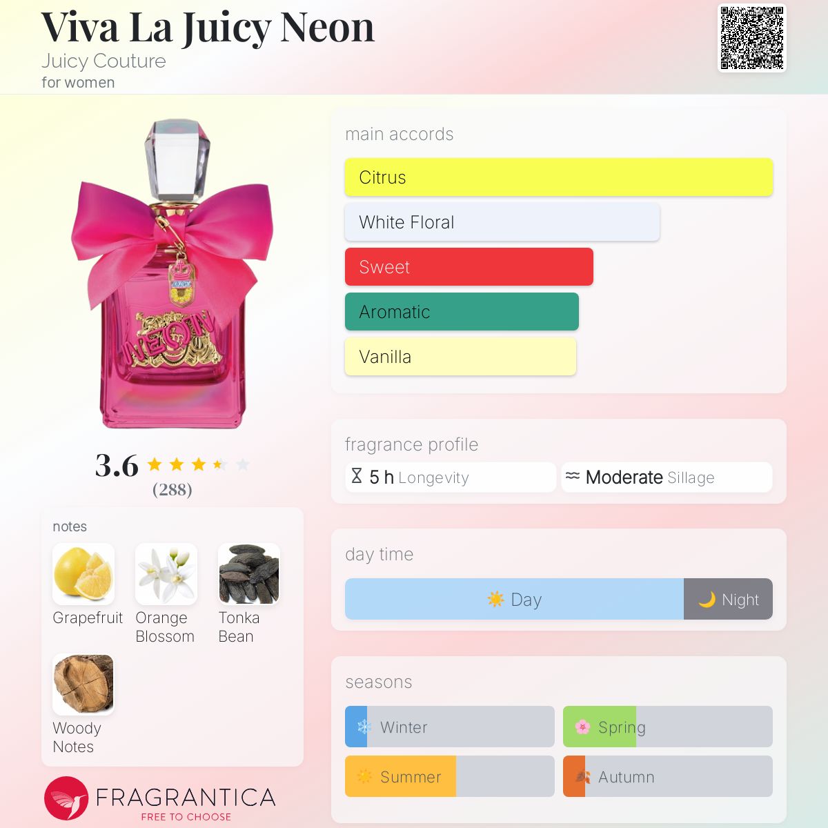 عطر ادکلن ویوا لا جویسی نئون جوسی کوتور - Viva La Juicy Neon Juicy Couture - بررسی، قیمت و خرید