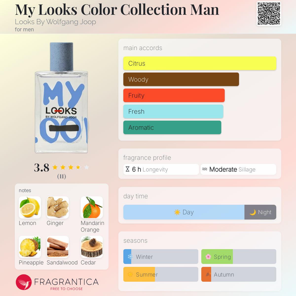 عطر ادکلن مای لوکز کالر کالکشن من لوکس بای ولفگانگ جوپ - My Looks Color Collection Man Looks By Wolfgang Joop - بررسی، قیمت و خرید
