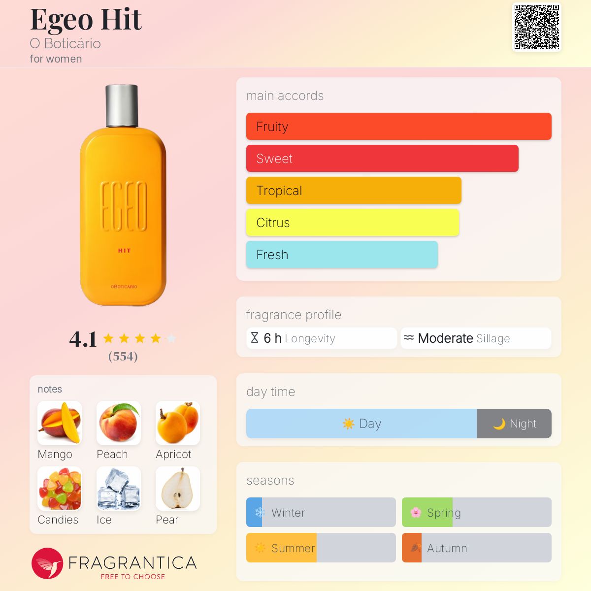عطر ادکلن ایجئو هیت او بوتیکاریو - Egeo Hit O Boticário - بررسی، قیمت و خرید