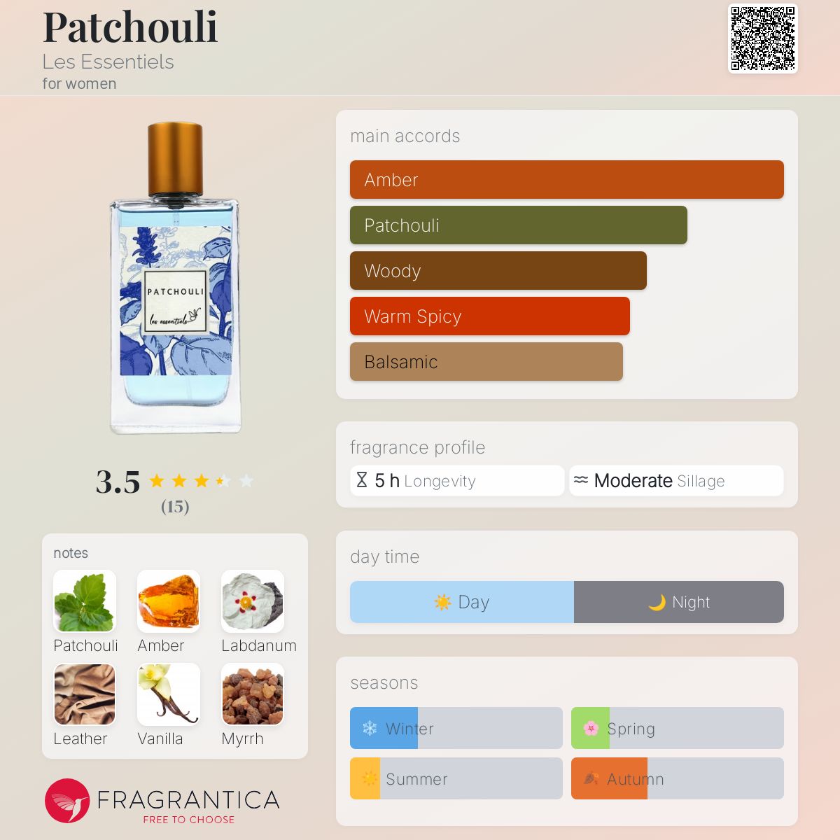 عطر ادکلن پاچولی له اسیانسیل - Patchouli Les Essentiels - بررسی، قیمت و خرید